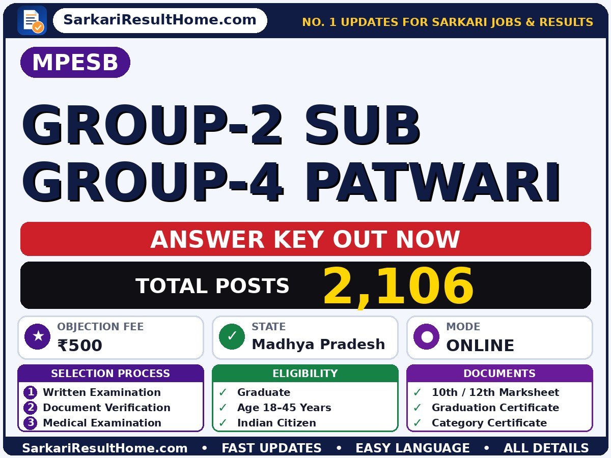 MPESB Group-2 Sub Group-4 Patwari Answer Key 2026: Check Here - Madhya Pradesh Employees Selection Board answer key summary (Exam Date: 22 Sep 2026; Objection Fee: ₹500)