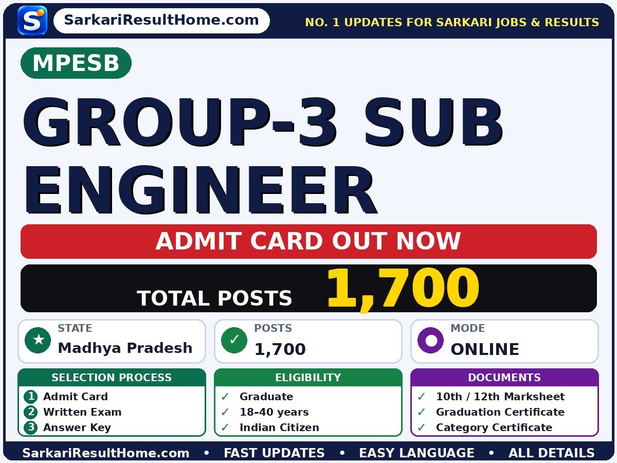 MPESB Group-3 Sub Engineer Exam Admit Card 2026 - Madhya Pradesh Employees Selection Board admit card summary