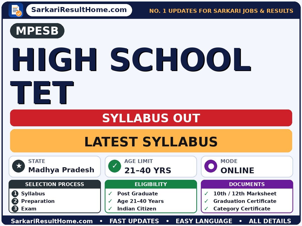 MPESB High School TET Syllabus 2026 - Madhya Pradesh Employees Selection Board syllabus summary