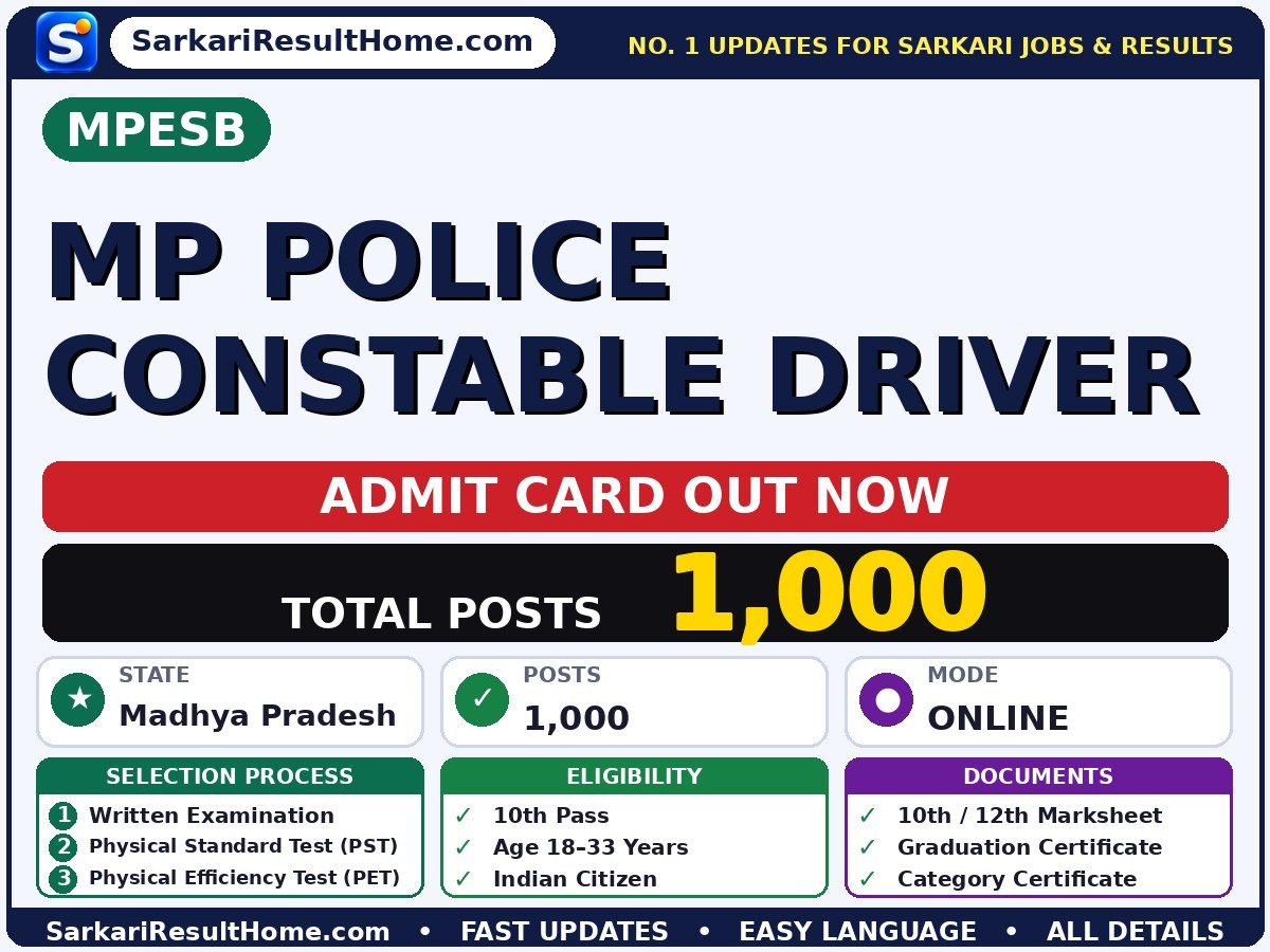 MPESB MP Police Constable Driver Admit Card 2026 – Download Link - Madhya Pradesh Employees Selection Board admit card summary (Exam Date: 04 Jan 2027)