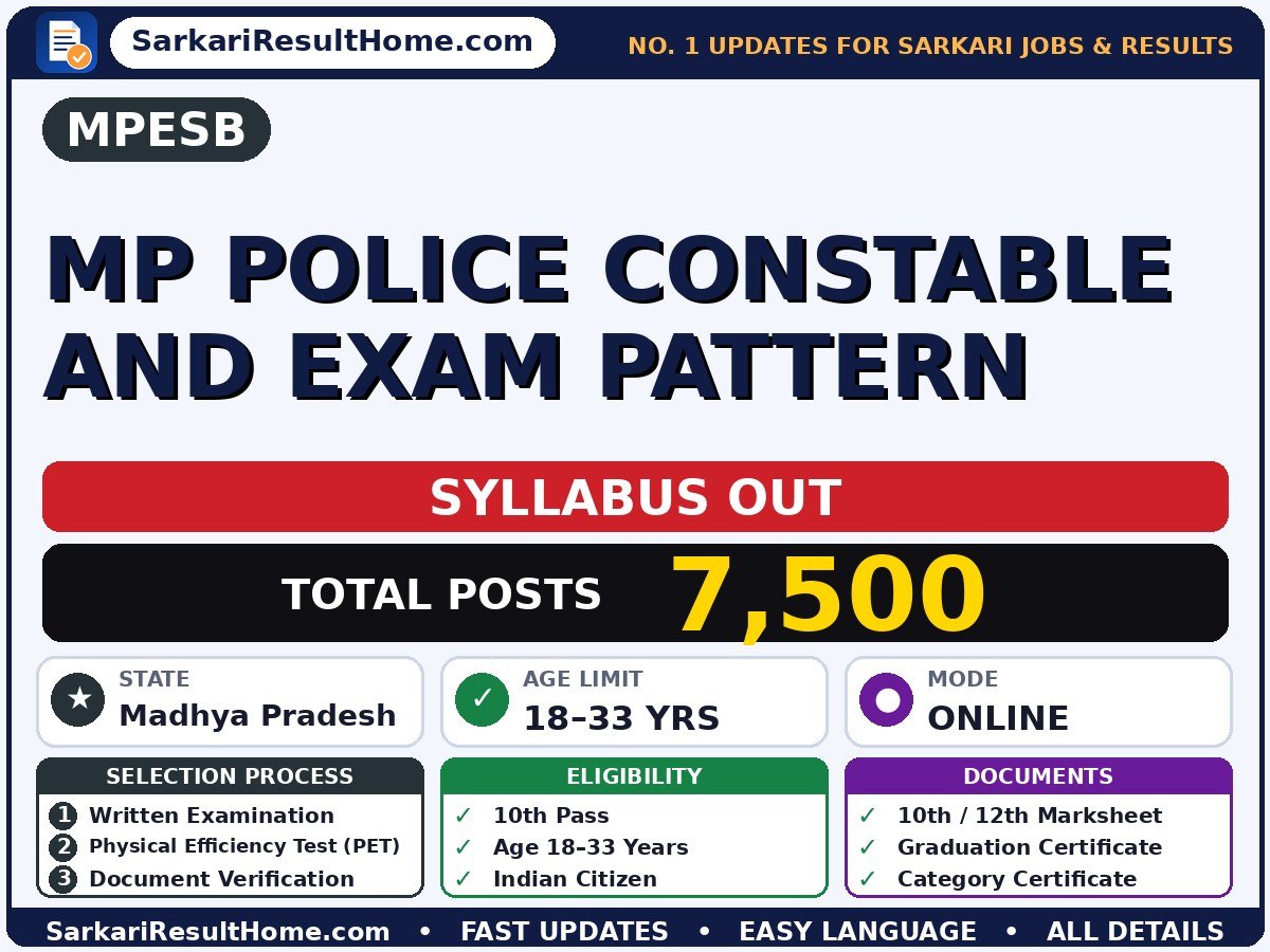MPESB MP Police Constable and Exam Pattern Syllabus 2026 & Exam Pattern - Madhya Pradesh Employees Selection Board syllabus summary (Exam Date: 19 Nov 2026; Selection: Written Examination → Physical Efficiency Test (PET) → Document Verification → Medical Examination)