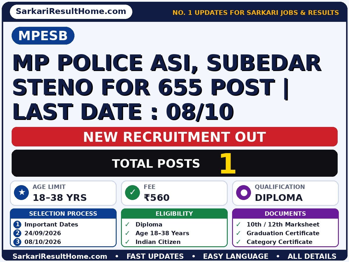 MPESB MP Police ASI, Subedar Steno for 655 Post | Last Date : 08/10 Sarkari Naukri 2026: Online Form, Dates & Fee - MPESB sarkari naukri summary (Total Posts: 1; Last Date: 08 Oct 2026; Qualification: Diploma)