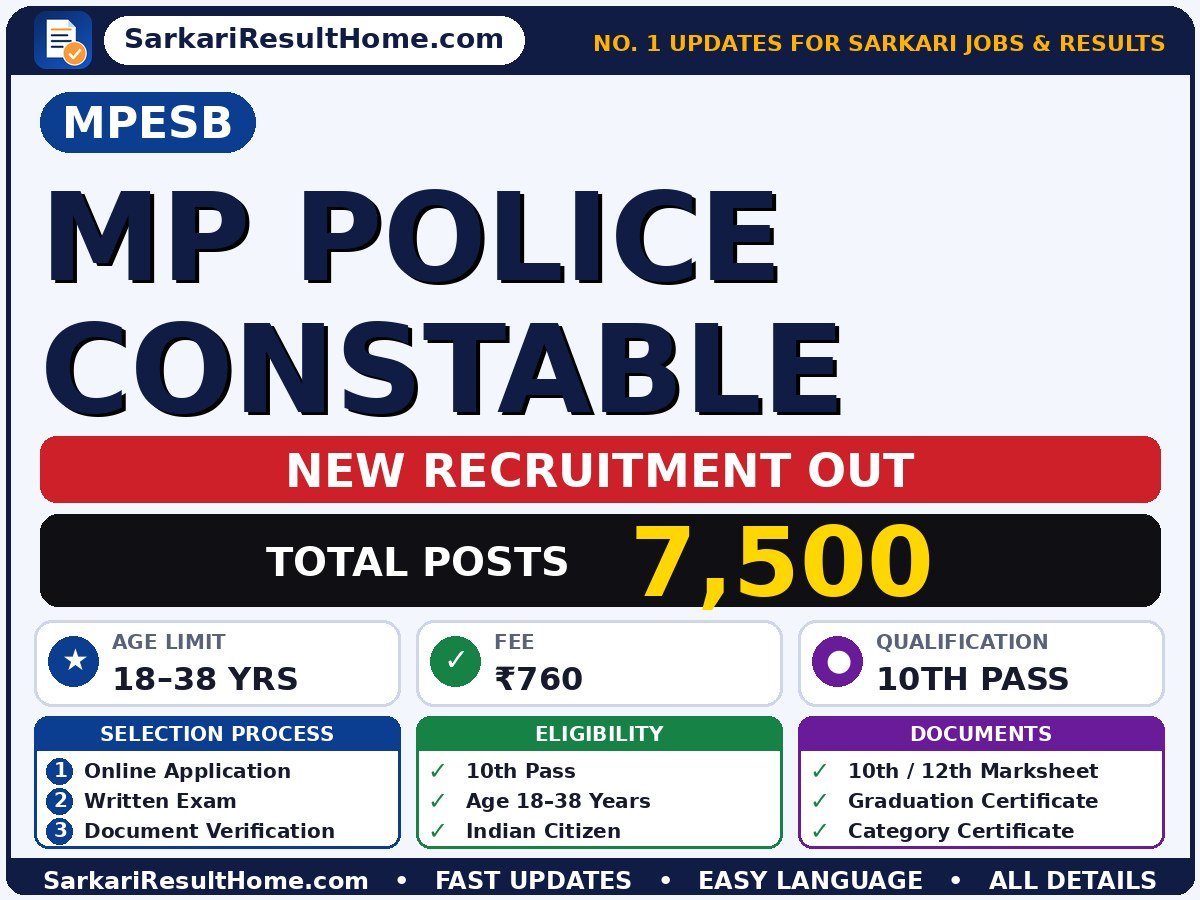MPESB Recruitment 2026 for 7,500 MP Police Constable Posts – Check Out - Madhya Pradesh Employees Selection Board sarkari naukri summary (Total Posts: 7,500; Last Date: 06 Oct 2026; Qualification: 10th Pass)