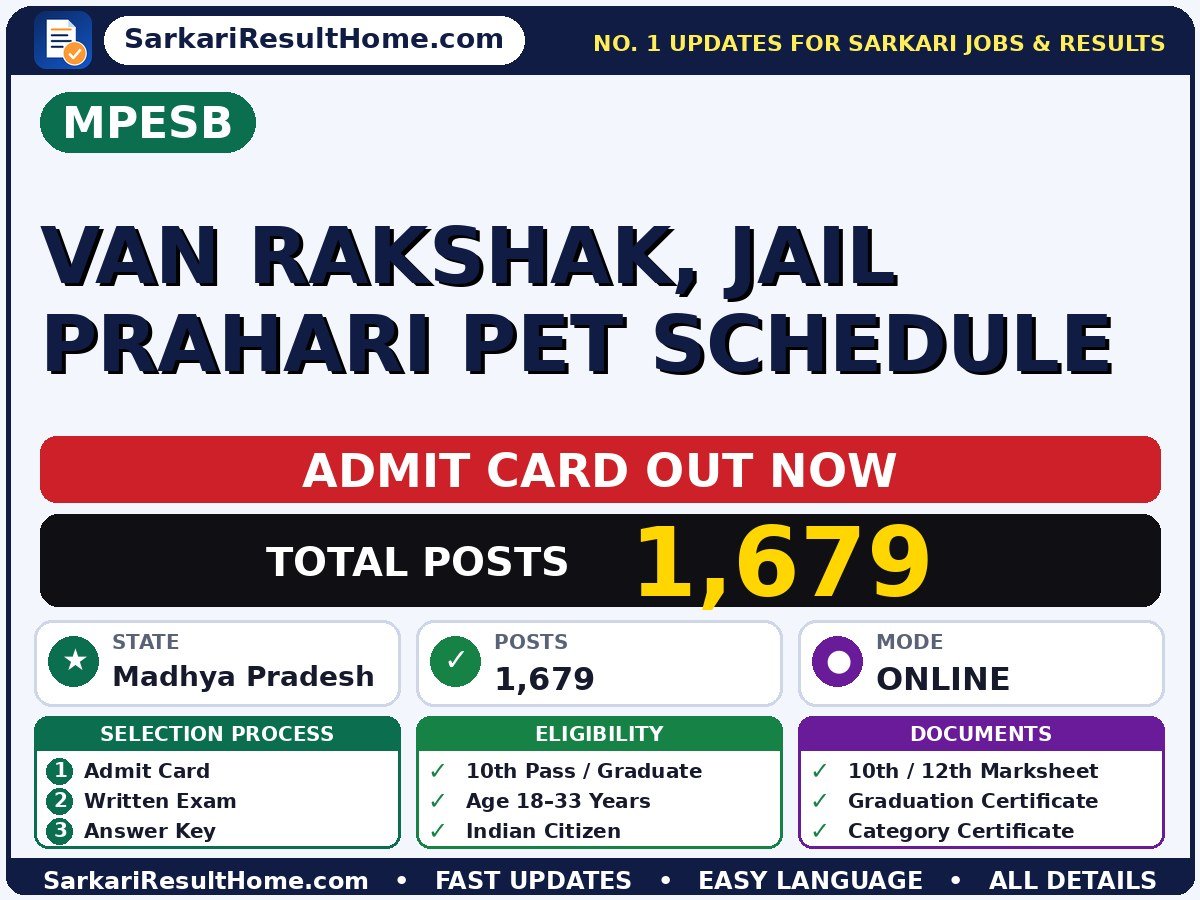 MPESB Van Rakshak, Jail Prahari PET Schedule Admit Card 2026 – Download Link - Madhya Pradesh Employees Selection Board admit card summary (Exam Date: 04 Jun 2026; Admit Card: 27 May 2026)