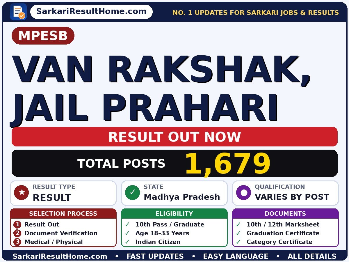 MPESB Van Rakshak, Jail Prahari Sarkari Result 2026: Direct Link & Score Card - Madhya Pradesh Employees Selection Board sarkari result summary (Exam Date: 04 Jun 2026)