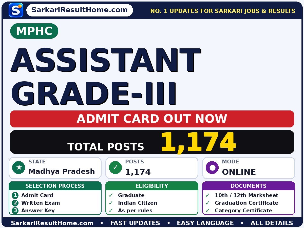 MPHC Assistant Grade-III Admit Card 2026 Out: How to Download - High Court of Madhya Pradesh admit card summary (Exam Date: 25 Nov 2026; Admit Card: 18 Nov 2026)