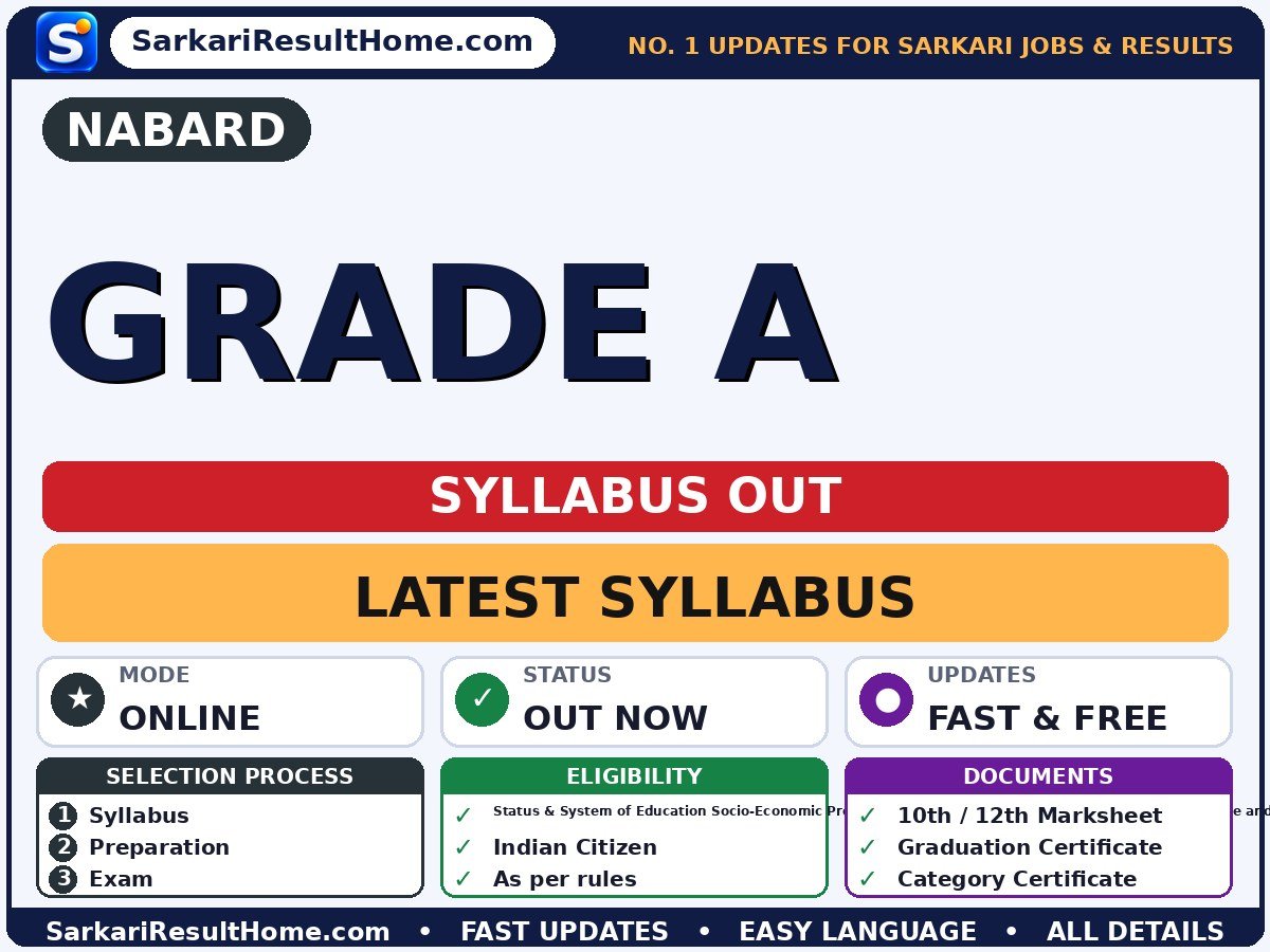 NABARD Grade A Syllabus 2026 - National Bank for Agriculture and Rural Development syllabus summary
