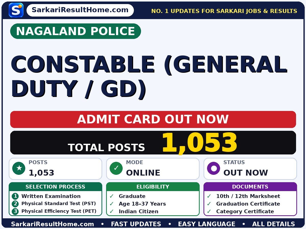 Nagaland Police Constable (General Duty / GD) Admit Card 2026 Out: How to Download - Nagaland Police admit card summary