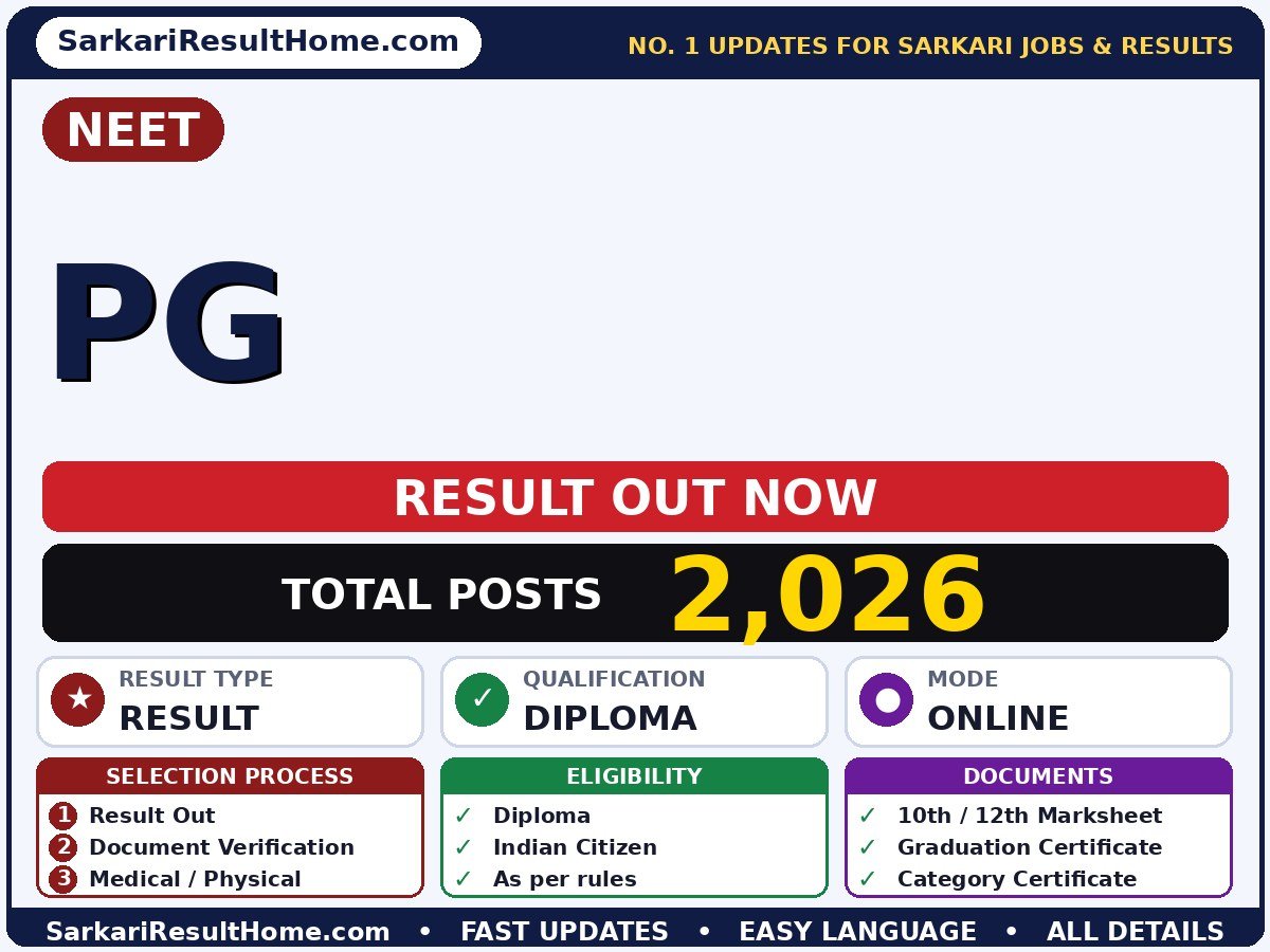 NEET PG Sarkari Result 2026 Out – Check Here - NEET sarkari result summary (Result Date: 24 Sep 2026; Exam Date: 30 Aug 2026)