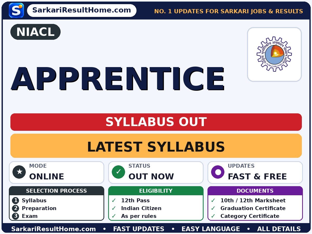 NIACL Apprentice Syllabus 2026: Topic-wise Details - The New India Assurance Company Limited syllabus summary