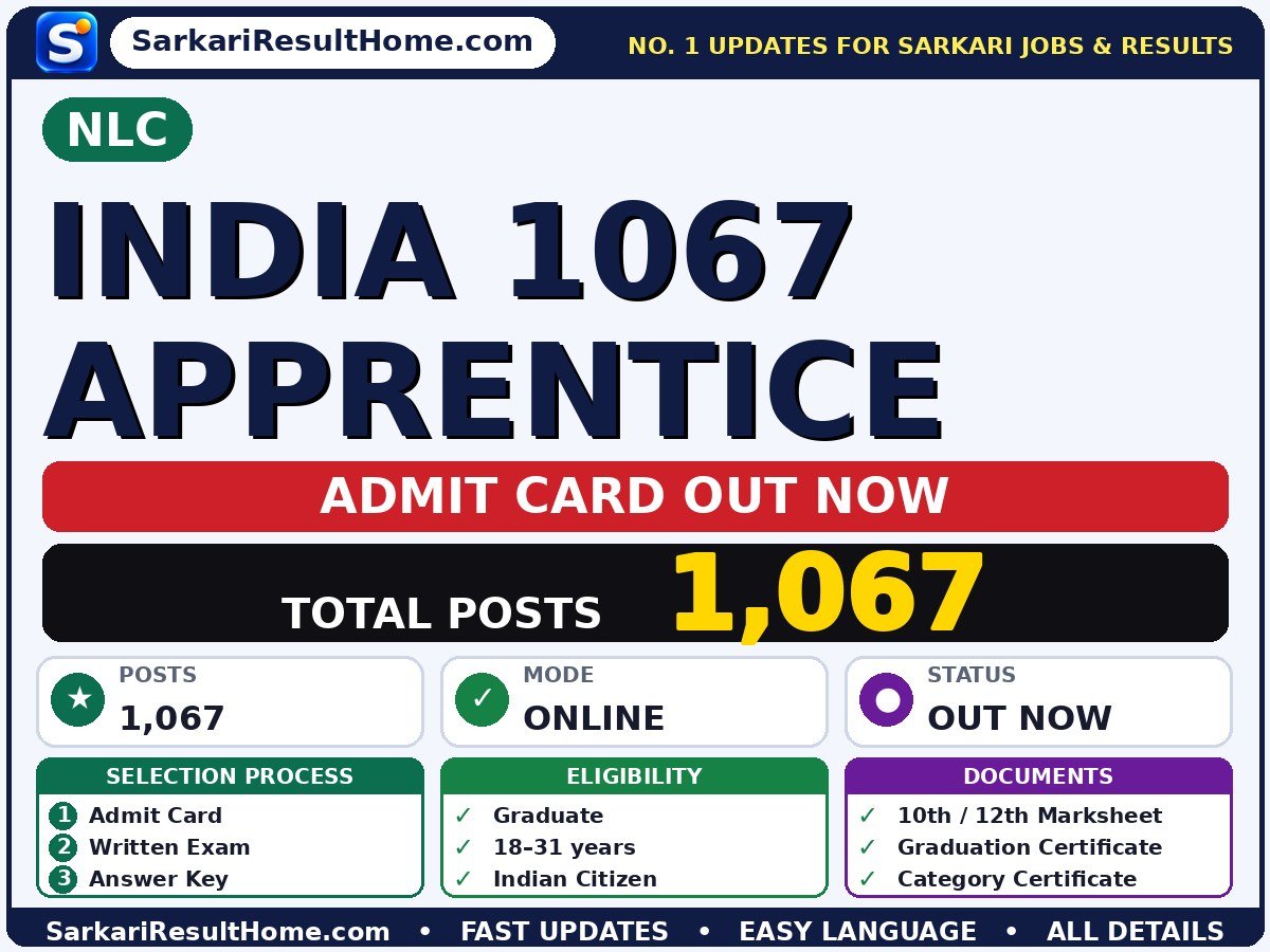 NLC India 1067 Apprentice Admit Card 2026 – Download Link - NLC India Limited admit card summary