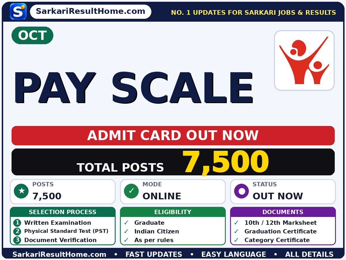 OCT Pay Scale Admit Card 2026 – Download Link - OCT admit card summary (Exam Date: 03 Nov 2026)