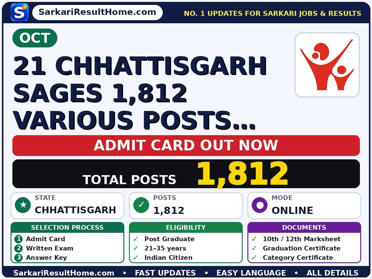 OCT 21 Chhattisgarh SAGES 1,812 Various Posts Closing Soon Admit Card 2026 – Download Link - OCT admit card summary