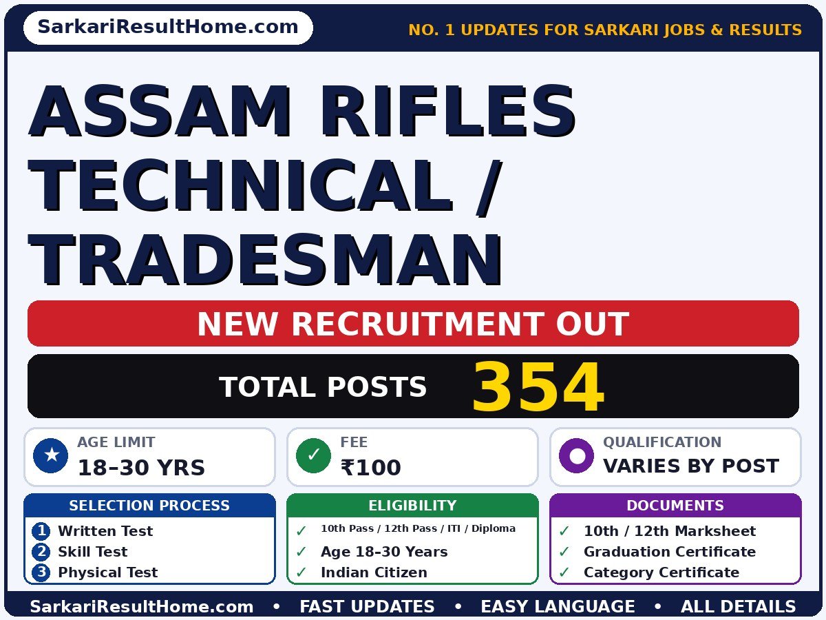 Assam Rifles Technical / Tradesman Vacancy 2026 – Notification Out - recruitment summary (Total Posts: 354; Last Date: 28 Oct 2026; Qualification: Varies by post: 10th Pas…)