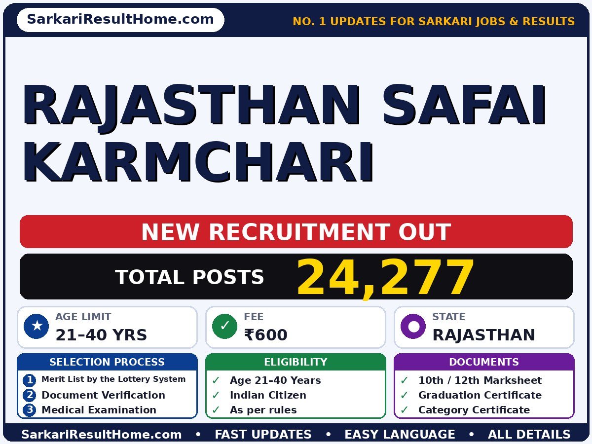 Rajasthan Safai Karmchari Sarkari Naukri 2026 – Notification Out - sarkari naukri summary (Total Posts: 24,277; Last Date: 13 Oct 2026; Age: 21–40 years)
