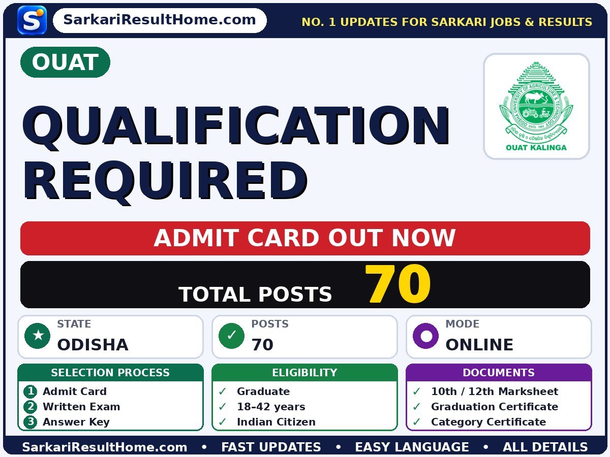 OUAT Qualification Required Admit Card 2026 – Download Link - Odisha University of Agriculture & Technology admit card summary