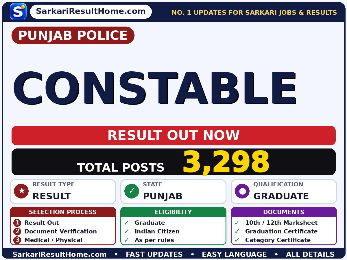 Punjab Police Constable Sarkari Result 2026: Direct Link & Score Card - Punjab Police sarkari result summary (Result Date: 07 Oct 2026)