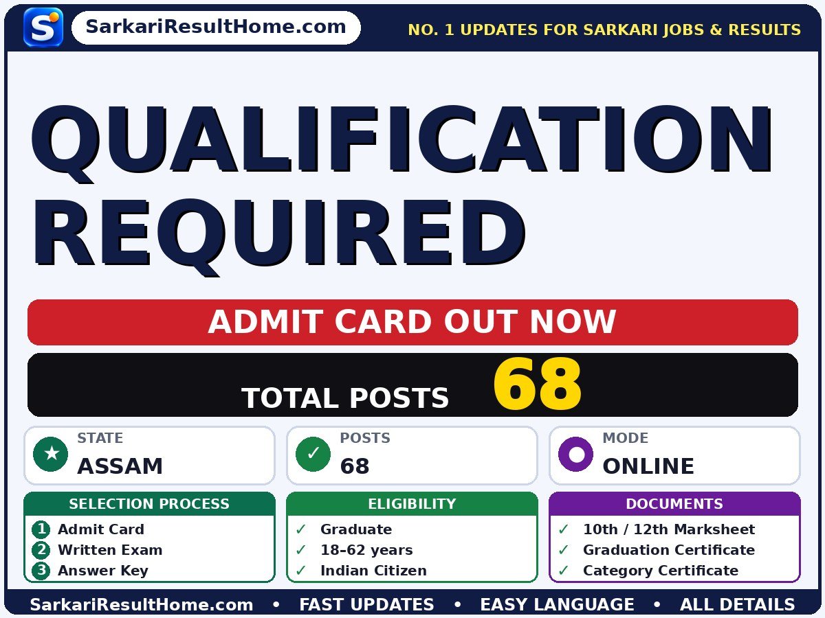 Qualification Required Admit Card 2026 Out: How to Download -  admit card summary