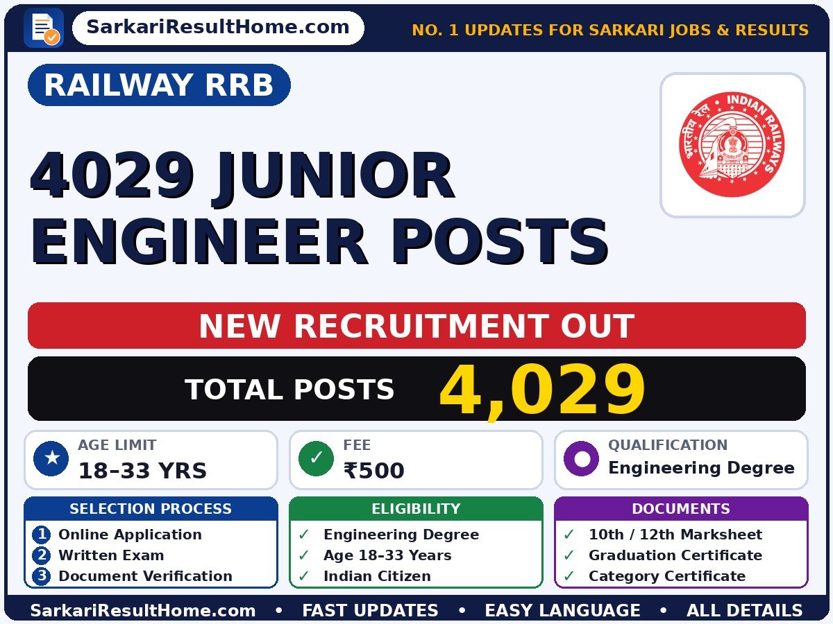 Railway RRB Govt Job 2026 for 4,029 Junior Engineer Posts – Download Now - Railway RRB sarkari naukri summary (Total Posts: 4,029; Last Date: 13 Sep 2026; Qualification: Engineering Degree)