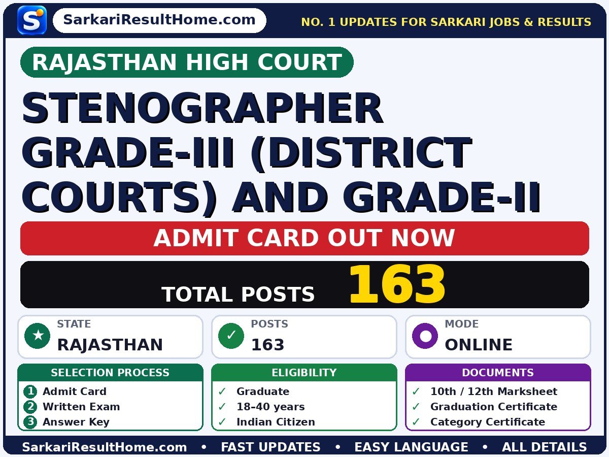 Rajasthan High Court Stenographer Grade-III (District Courts) and Grade-II Exam Admit Card 2026 - Rajasthan High Court admit card summary (Exam Date: 28 Oct 2026; Admit Card: 12 Oct 2026)