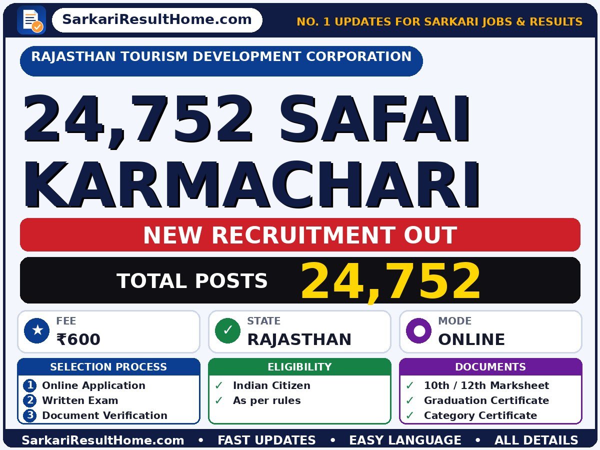 Rajasthan Tourism Development Corporation Government Job 2026 for 24,752 Safai Karmachari Posts – Download Now - Rajasthan Tourism Development Corporation sarkari naukri summary (Total Posts: 24,752; Last Date: 13 Oct 2026; Fee: ₹600)