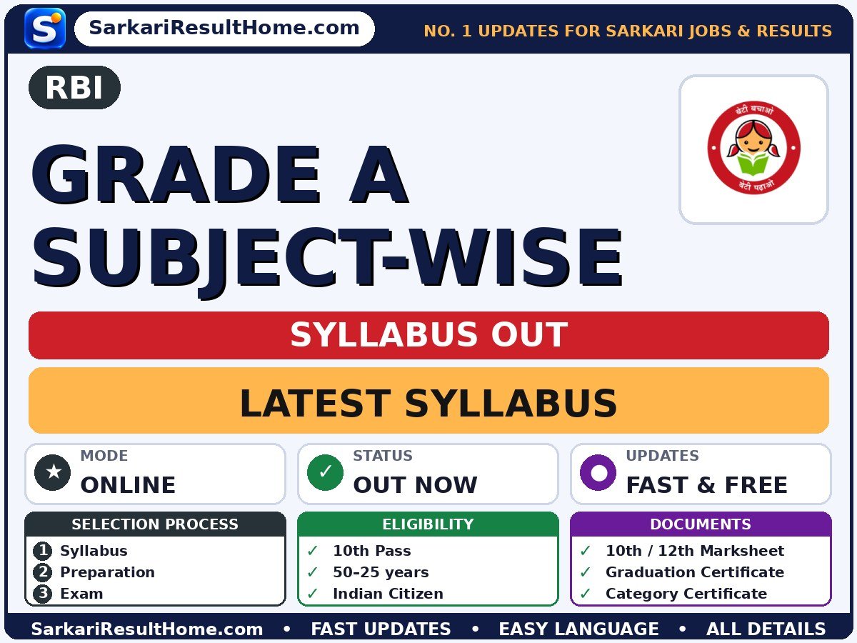 RBI Grade A Subject-Wise Syllabus 2026 & Exam Pattern - Reserve Bank of India syllabus summary