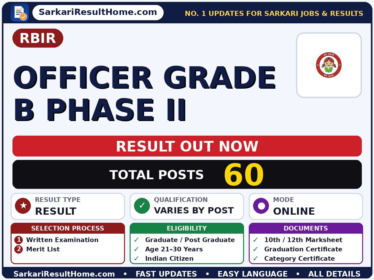 RBIR Officer Grade B Phase II Sarkari Result 2026: Direct Link & Score Card - Reserve Bank of India RBI sarkari result summary (Result Date: 22 Aug 2026; Exam Date: 25 Jul 2026)