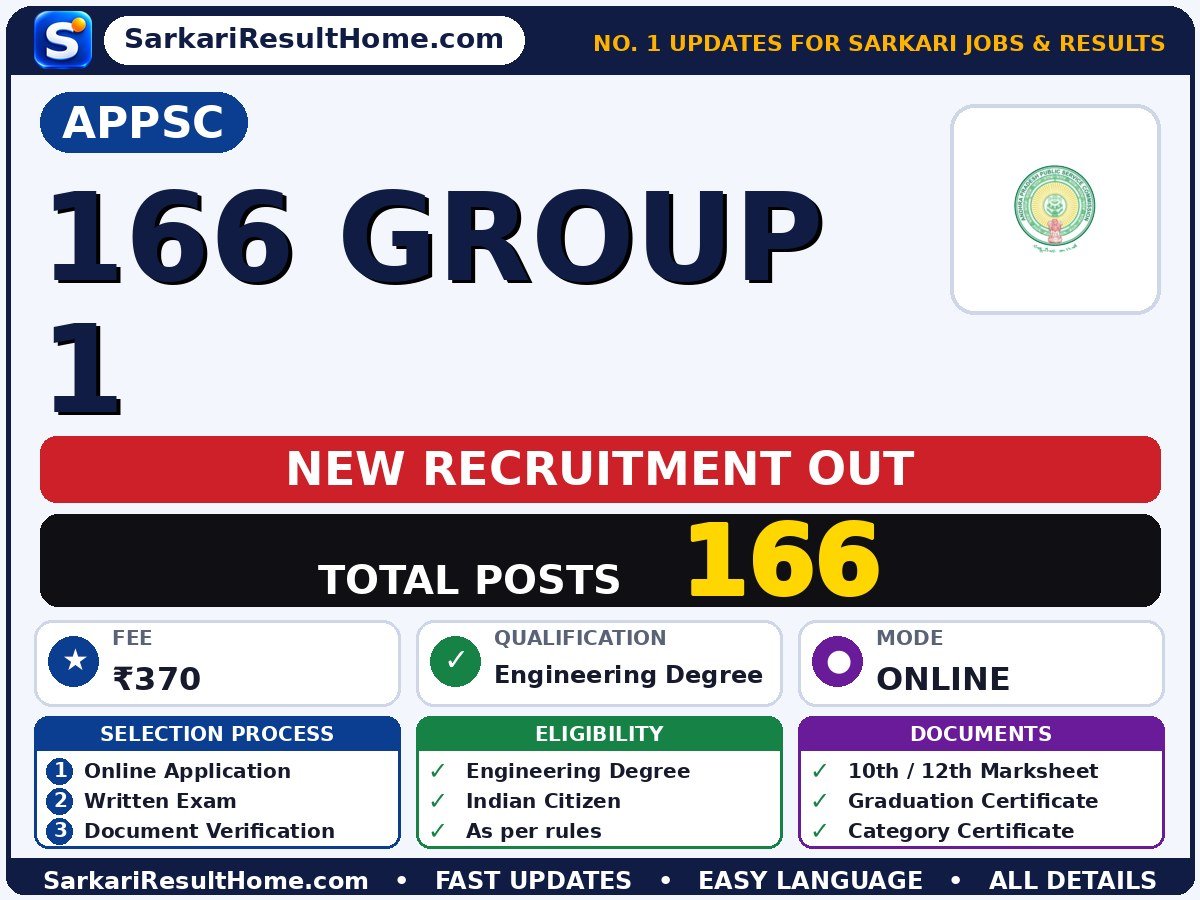 APPSC Govt Job 2026 for 166 Group 1 Posts – Check Out - Andhra Pradesh Public Service Commission sarkari naukri summary (Total Posts: 166; Last Date: 27 Oct 2026; Qualification: Engineering Degree)