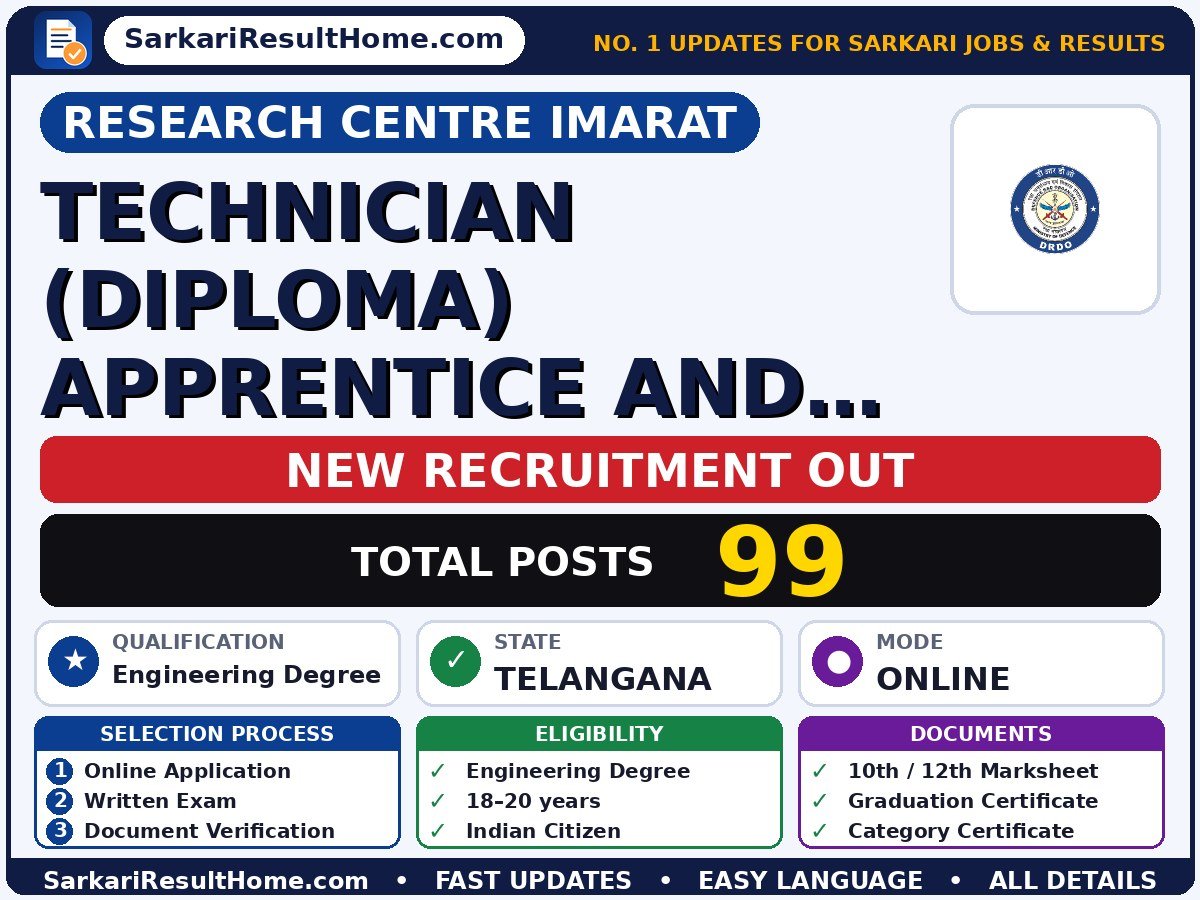 Research Centre Imarat Sarkari Naukri 2026 for 99 Technician (Diploma) Apprentice and Graduate – Apply Now - Research Centre Imarat sarkari naukri summary (Total Posts: 99; Last Date: 01 Nov 2026; Qualification: Engineering Degree)