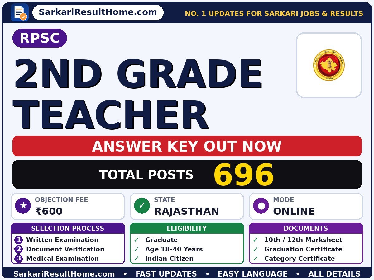 RPSC 2nd Grade Teacher Answer Key 2026 Released - Rajasthan Public Service Commission answer key summary (Exam Date: 12 Jul 2026; Objection Fee: ₹600)