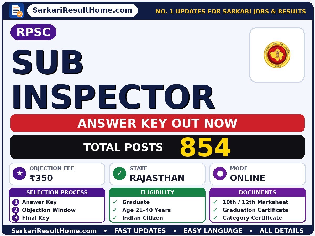RPSC Sub Inspector Answer Key 2026: Check Here - Rajasthan Public Service Commission answer key summary (Objection Fee: ₹350)
