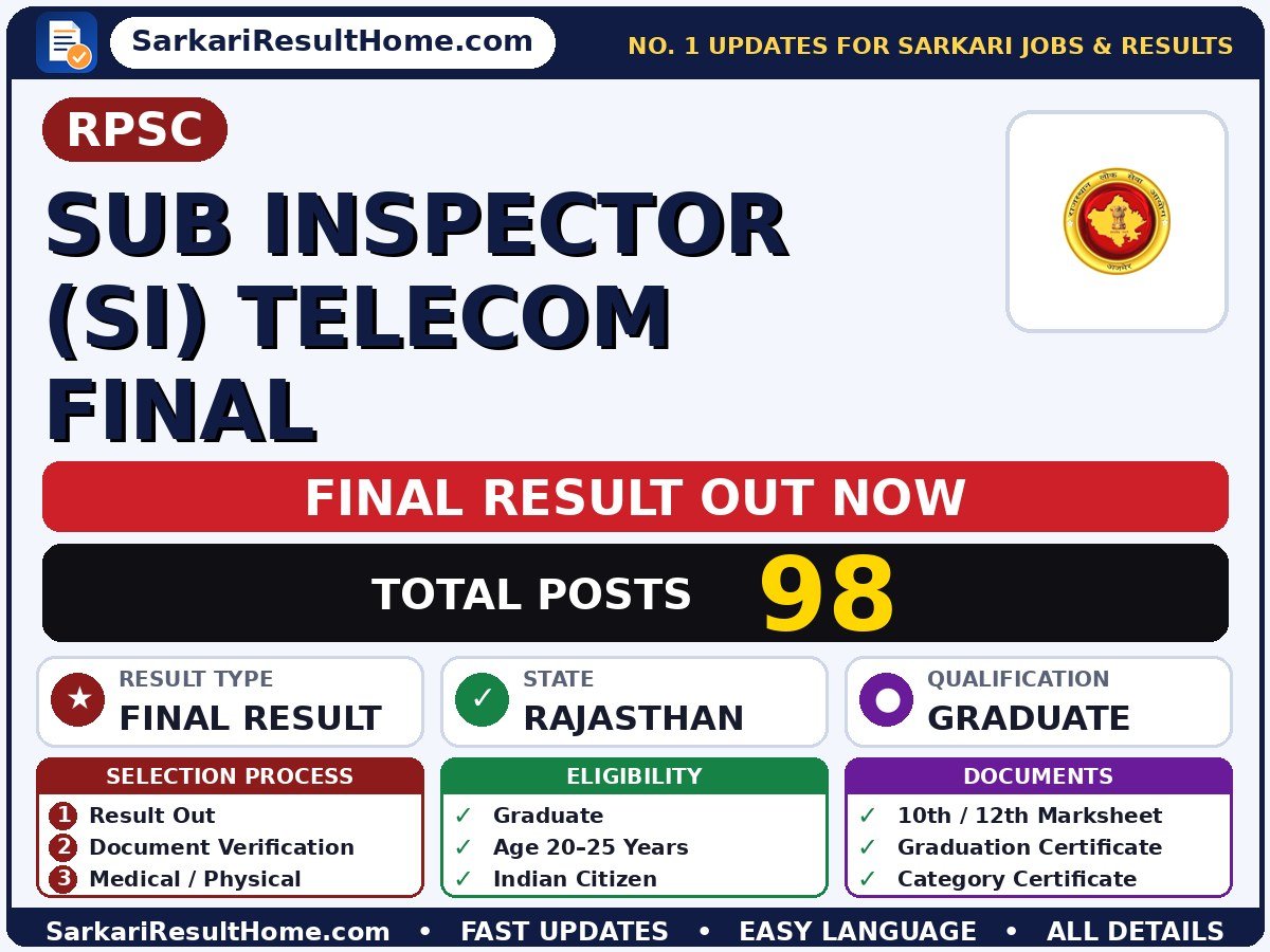 RPSC Sub Inspector (SI) Telecom Final Final Result 2026: Sarkari Result Out - Rajasthan Public Service Commission sarkari result summary (Result Date: 20 Aug 2026; Exam Date: 09 Nov 2025)