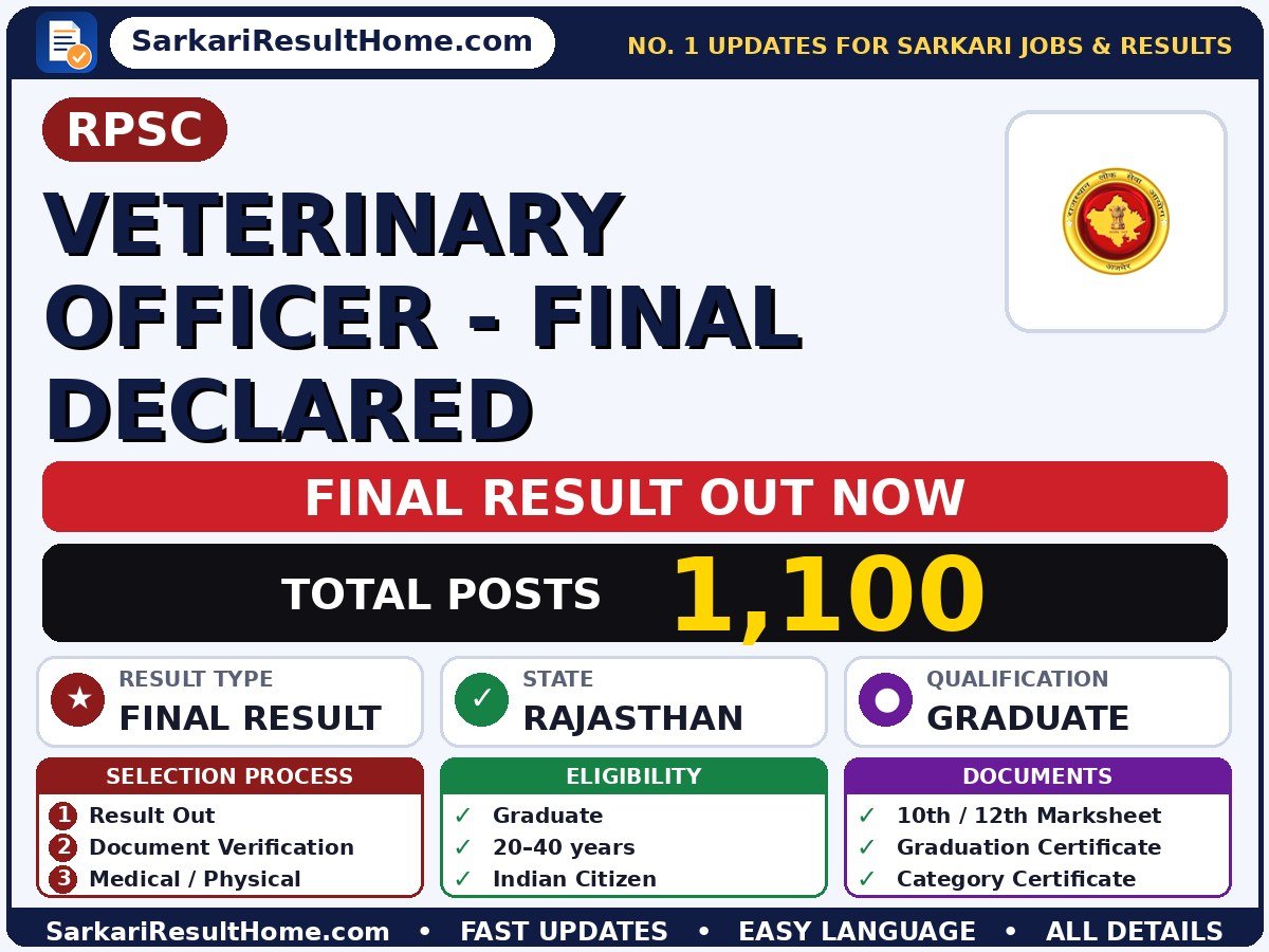 RPSC Veterinary Officer - Final Declared Final Result 2026: Sarkari Result, Check Now - Rajasthan Public Service Commission sarkari result summary (Exam Date: 19 Apr 2025)