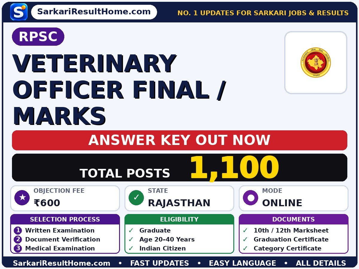 RPSC Veterinary Officer Final / Marks Answer Key 2026 Out – Download PDF - Rajasthan Public Service Commission answer key summary (Exam Date: 19 Apr 2026; Objection Fee: ₹600)