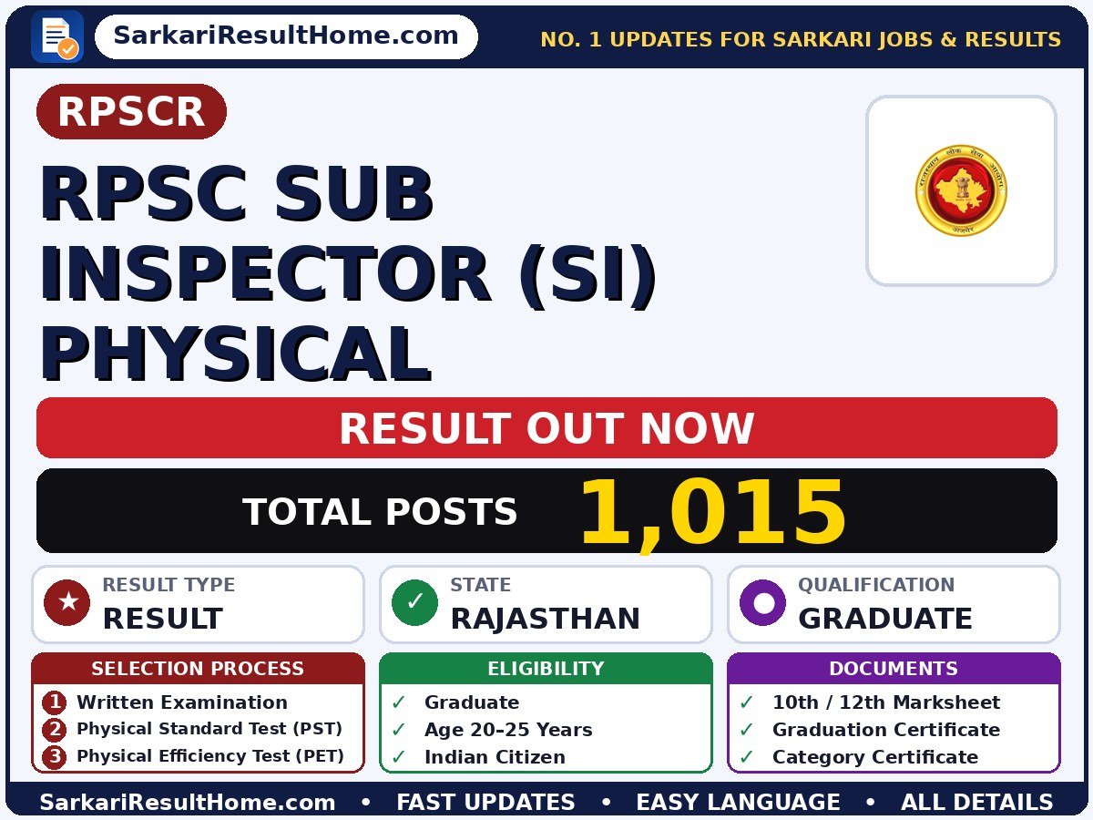 RPSCR RPSC Sub Inspector (SI) Physical Sarkari Result 2026: Direct Link & Score Card - Rajasthan Public Service Commission sarkari result summary (Result Date: 19 Jun 2026; Exam Date: 05 Apr 2026)