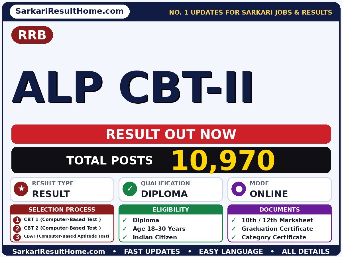 RRB ALP Cbt-ii Sarkari Result 2026 Declared - Railway Recruitment Board sarkari result summary (Result Date: 01 Oct 2026; Exam Date: 28 Jul 2026)