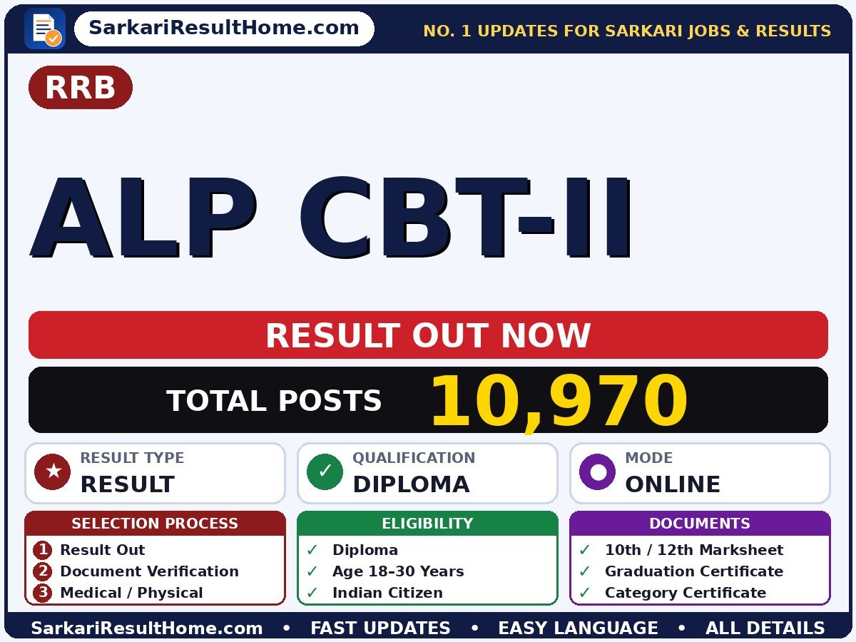 RRB ALP Cbt-ii Sarkari Result 2026 Declared - Railway Recruitment Board sarkari result summary (Result Date: 01 Oct 2026; Exam Date: 28 Jul 2026)
