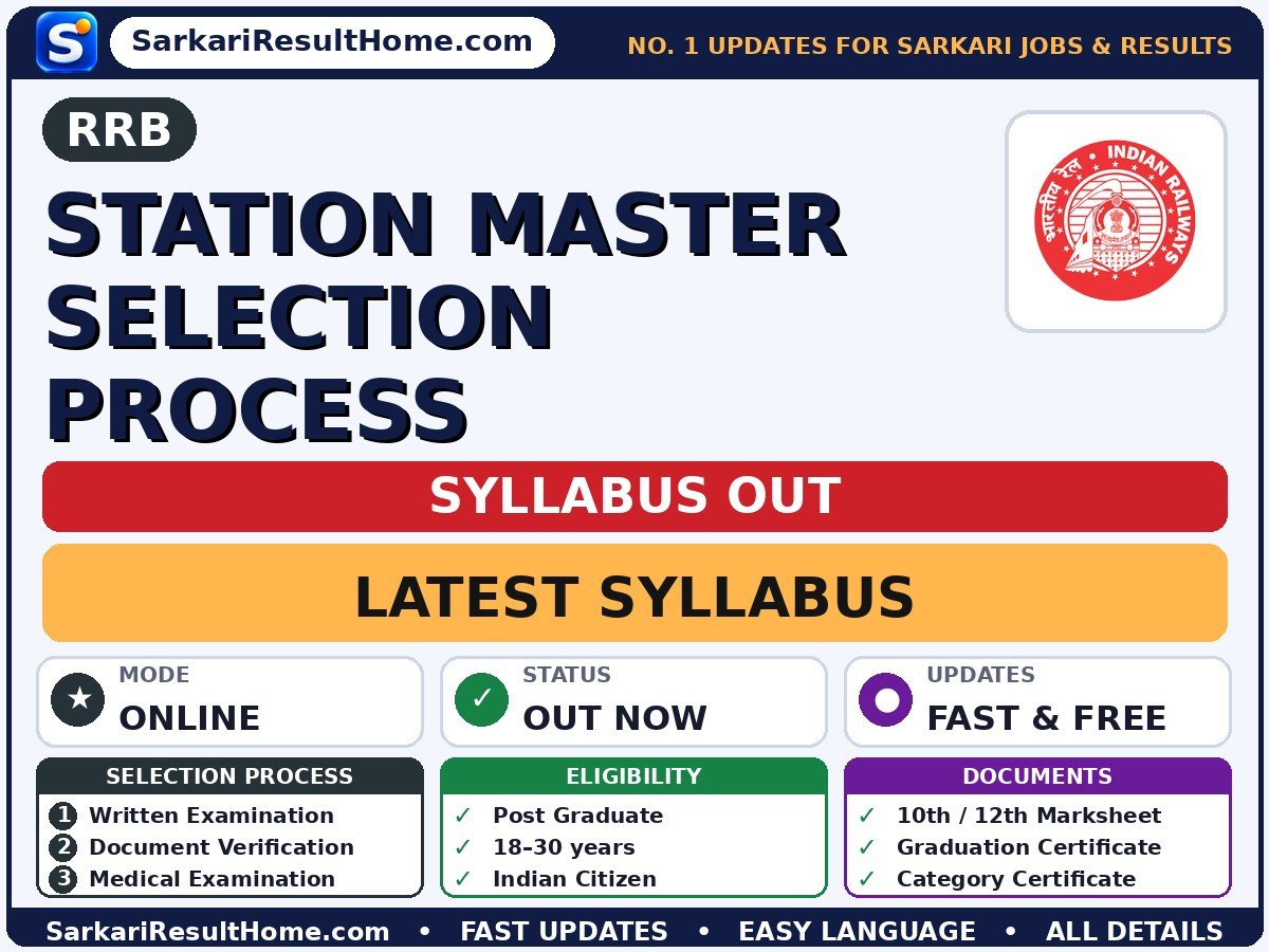 RRB Station Master Selection Process Syllabus 2026: Topic-wise Details - Railway Recruitment Board syllabus summary (Selection: Written Examination → Document Verification → Medical Examination)