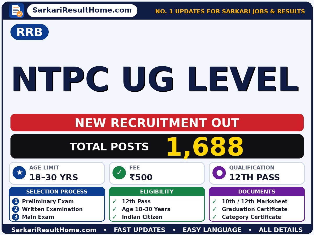 RRB Govt Job 2026 for 1,688 NTPC UG Level Posts – Download PDF - Railway Recruitment Board sarkari naukri summary (Total Posts: 1,688; Last Date: 13 Nov 2026; Qualification: 12th Pass)