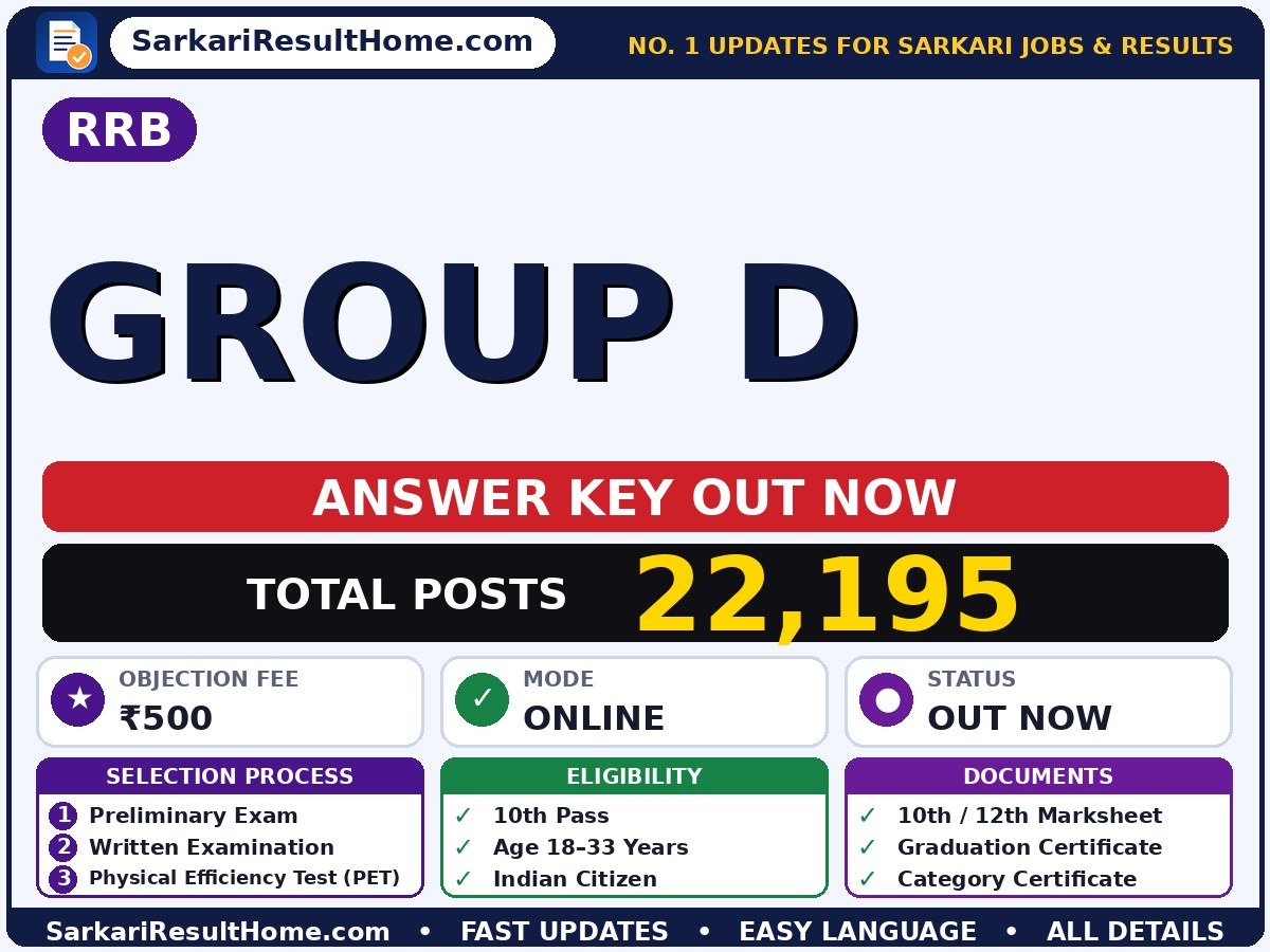 RRB Group D Answer Key 2026 Released - Railway Recruitment Board answer key summary (Exam Date: 03 Aug 2026; Objection Fee: ₹500)