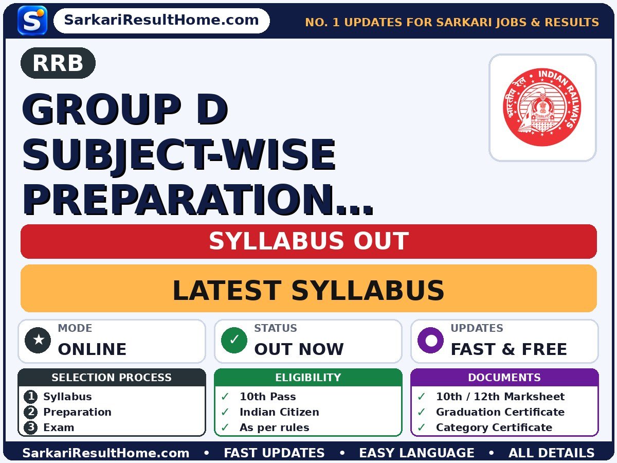 RRB Group D Subject-Wise Preparation Strategy Syllabus 2026: Topic-wise Details - Railway Recruitment Board syllabus summary