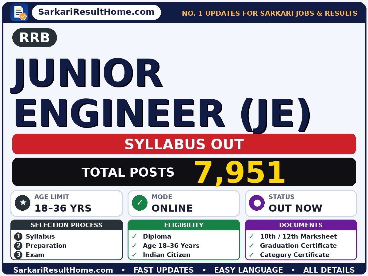 RRB Junior Engineer (JE) Syllabus 2026: Topic-wise Details - Railway Recruitment Board syllabus summary