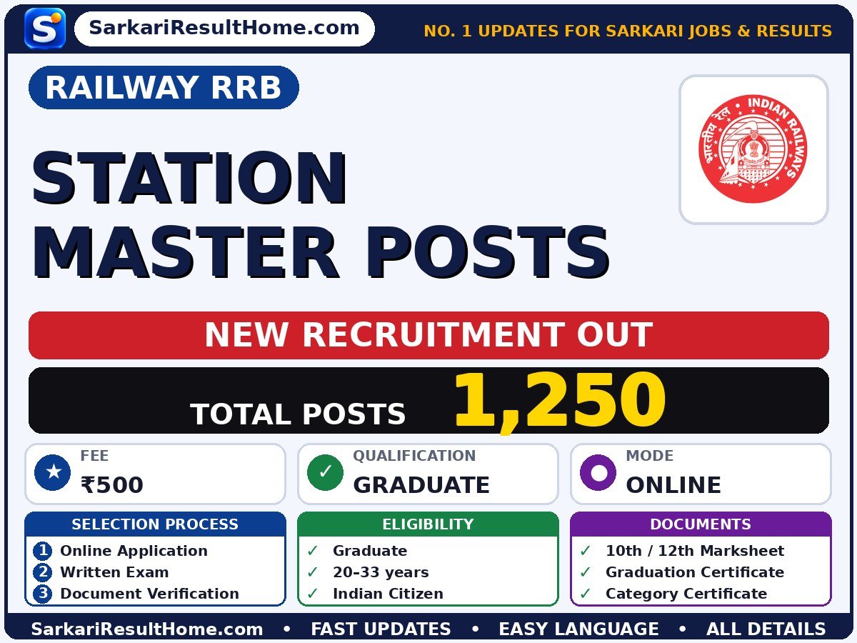 Railway RRB Government Job 2026 for 1,250 Station Master Posts – Check Out - Railway RRB sarkari naukri summary (Total Posts: 1,250; Last Date: 25 Nov 2026; Qualification: Graduate)