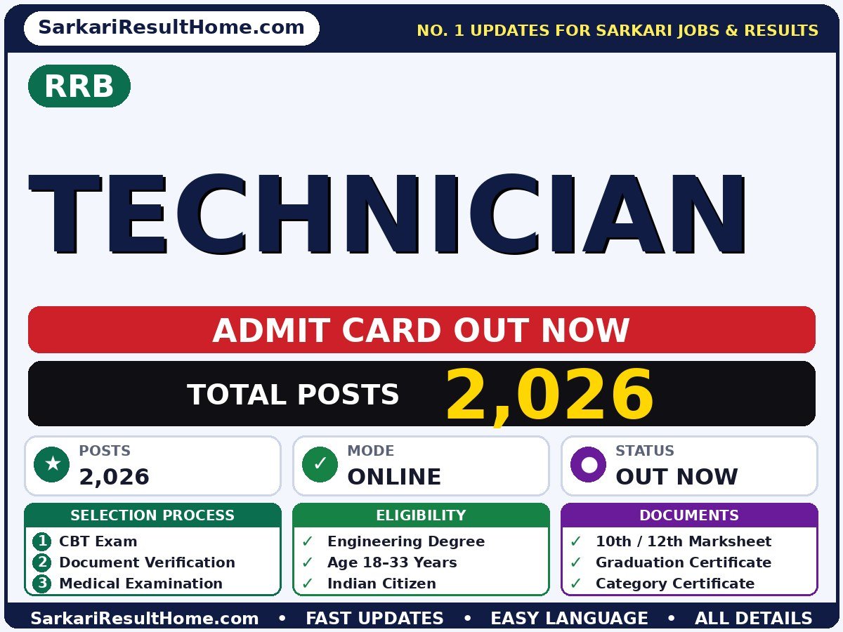 RRB Technician Admit Card 2026 – Download Link - Railway Recruitment Board admit card summary (Exam Date: 06 Oct 2026; Admit Card: 02 Oct 2026)