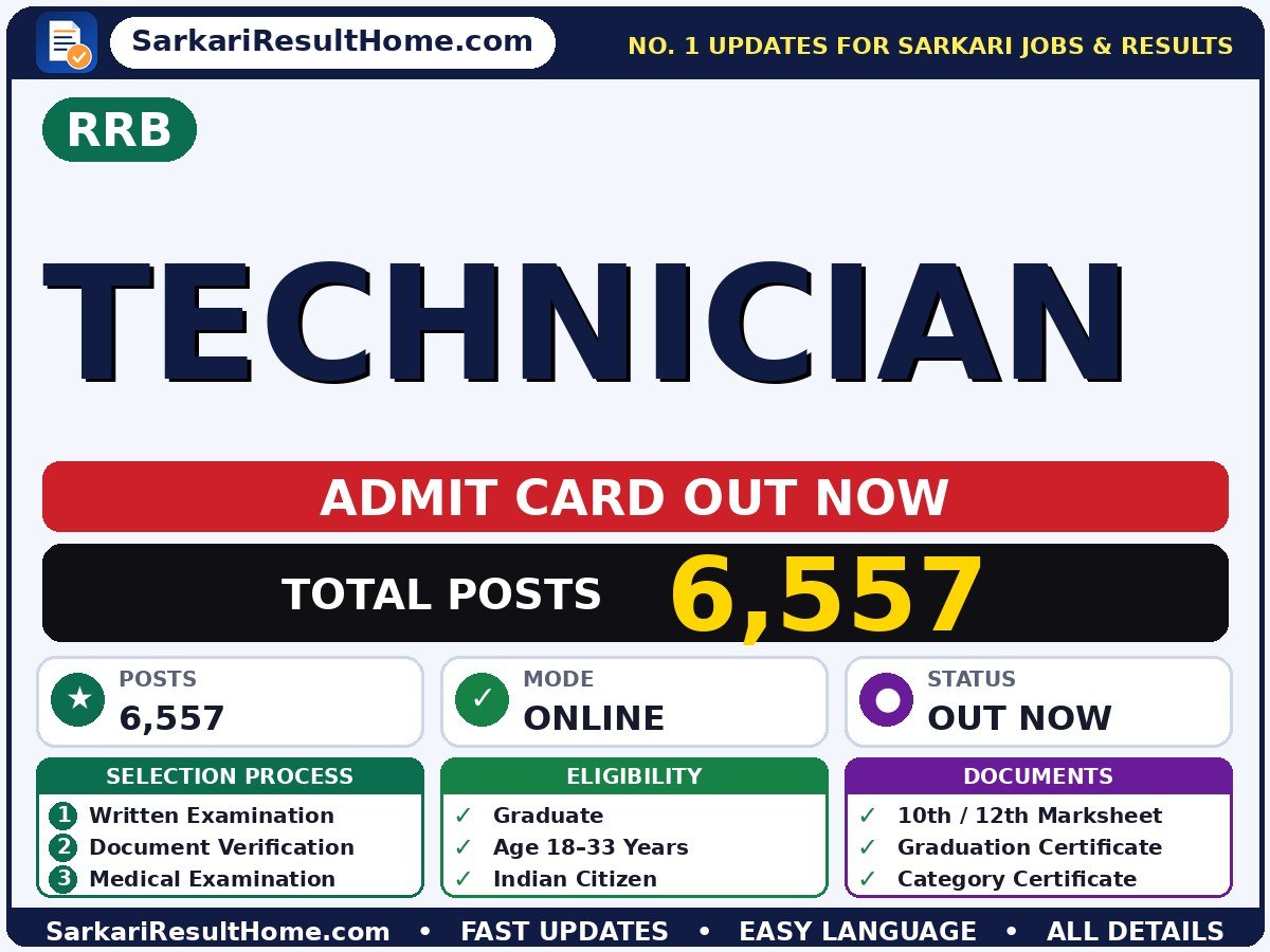 RRB Technician Admit Card 2026 – Download Link - Railway Recruitment Board admit card summary (Exam Date: 06 Oct 2026; Admit Card: 02 Oct 2026)