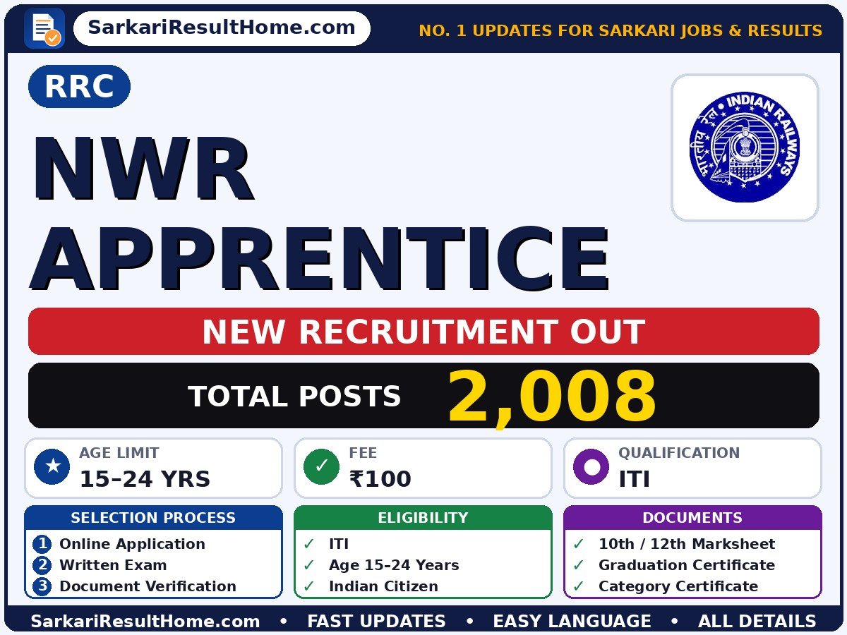RRC Govt Job 2026 for 2,008 NWR Apprentice Posts – Download PDF - Railway Recruitment Cell sarkari naukri summary (Total Posts: 2,008; Last Date: 06 Nov 2026; Qualification: ITI)