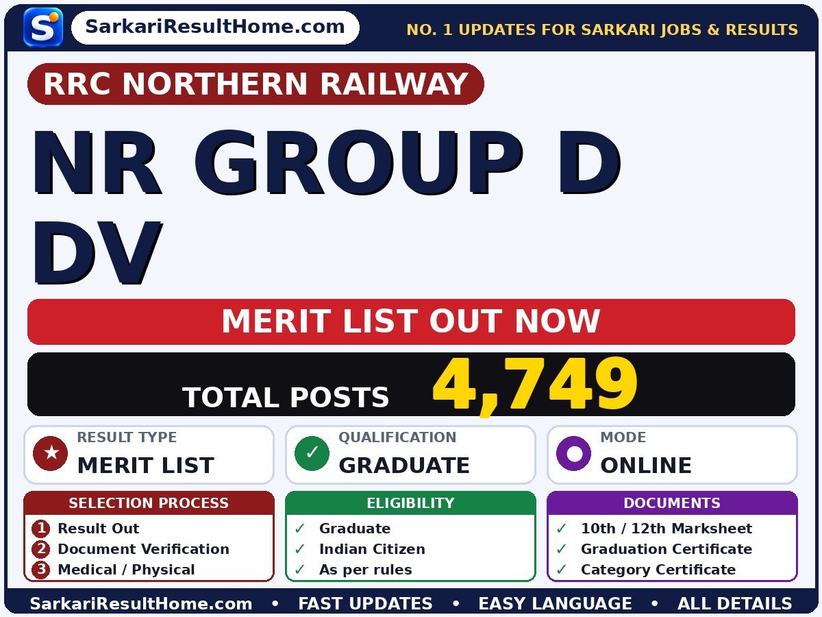 RRC Northern Railway NR Group D DV Merit List 2026 Declared – Sarkari Result - RRC Northern Railway sarkari result summary (Result Date: 20 Oct 2026)