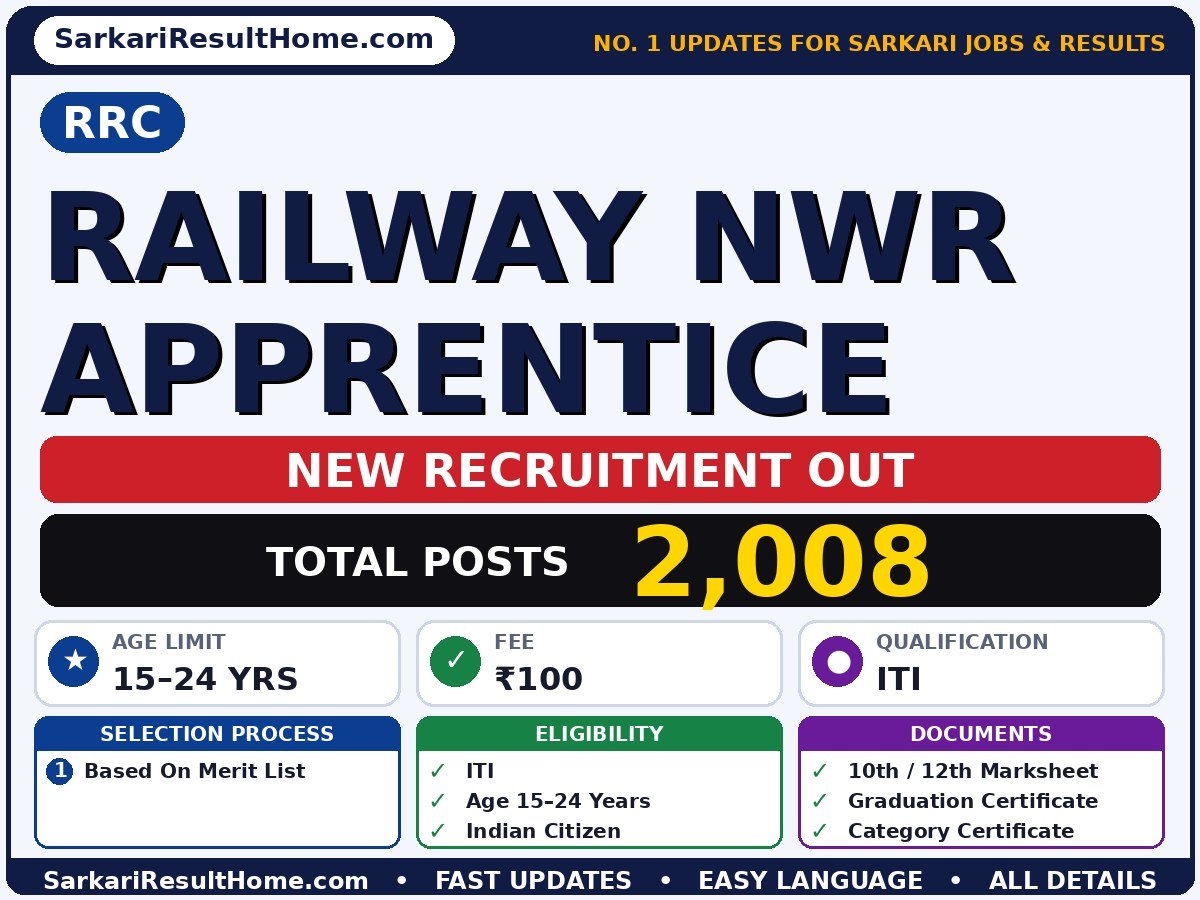 RRC Railway NWR Apprentice Online Form 2026: Dates, Fee & Eligibility - RRC recruitment summary (Total Posts: 2,008; Last Date: 06 Nov 2026; Qualification: ITI)