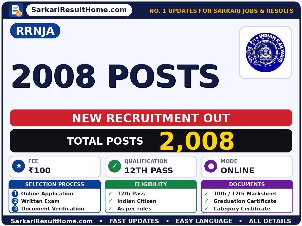 RRNJA Government Job 2026 for 2,008 – Download Now - Railway RRC NWR Jaipur Apprentice sarkari naukri summary (Total Posts: 2,008; Last Date: 06 Nov 2026; Qualification: 12th Pass)