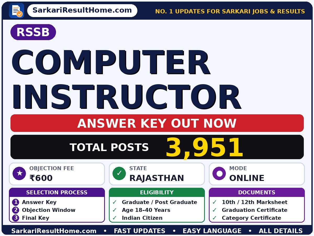 RSSB Computer Instructor Answer Key 2026 Out – Download PDF - Rajasthan Staff Selection Board answer key summary (Exam Date: 22 Aug 2026; Objection Fee: ₹600)